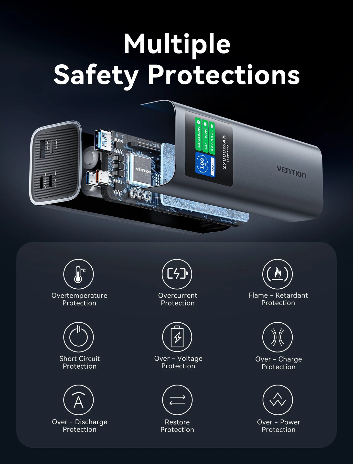 140W 27000mAh Portable PD Power Bank, 100W Fast Charge External Battery for Laptops, Tablets & Smartphones