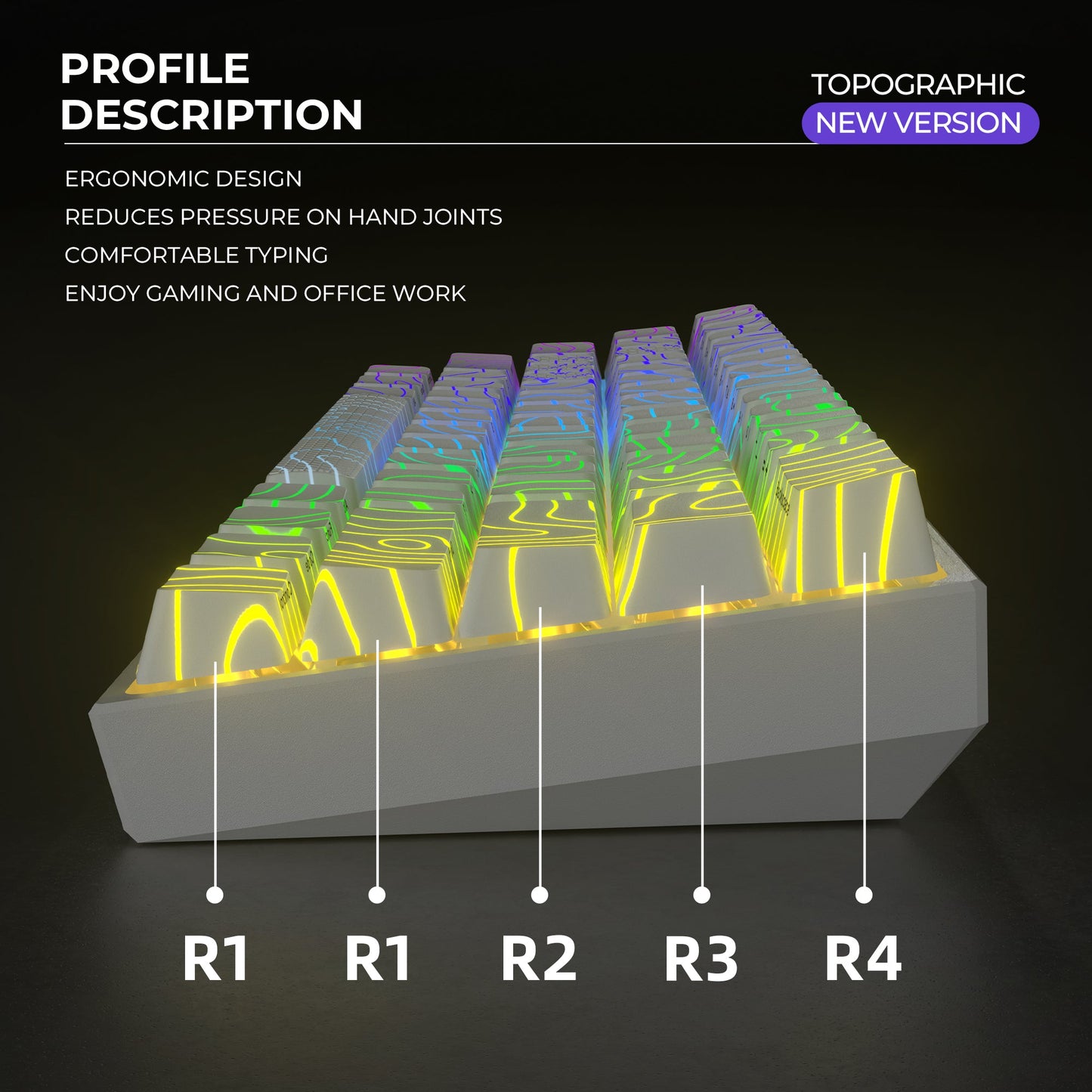 XVX Topographic New Version Pattern Shine-Through OEM Profile IMD-Tech Keycap Set