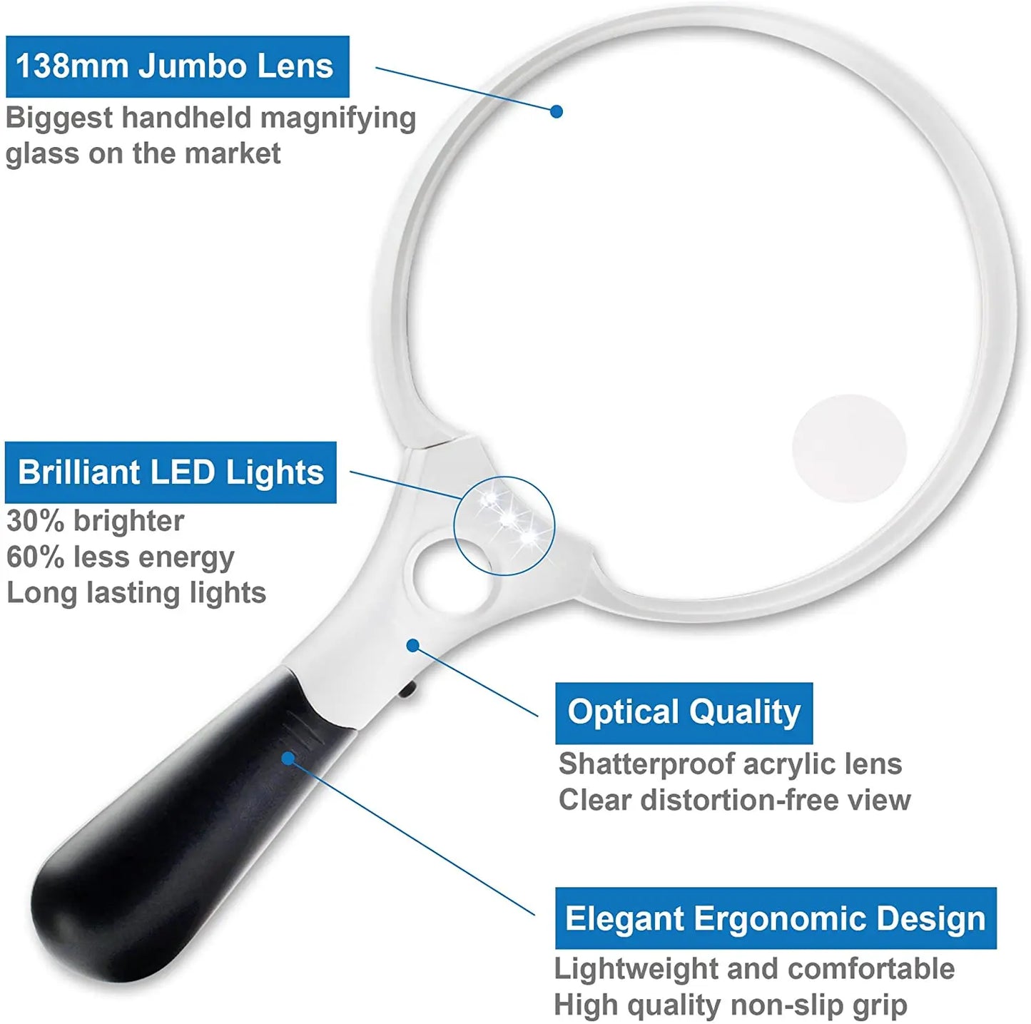 Extra Large LED Handheld Magnifier 5.5 in (138 mm) 2X/4X/10X Illuminated Reading & Jewelry Loupe
