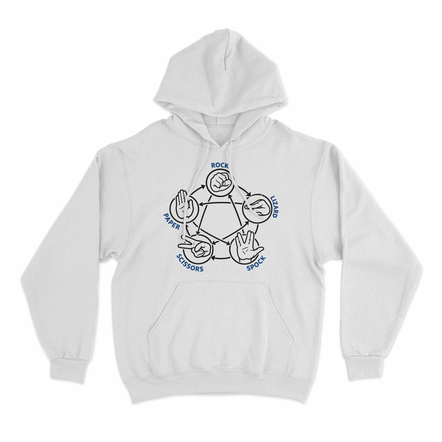 Rock Paper Scissors Lizard Spock Tee