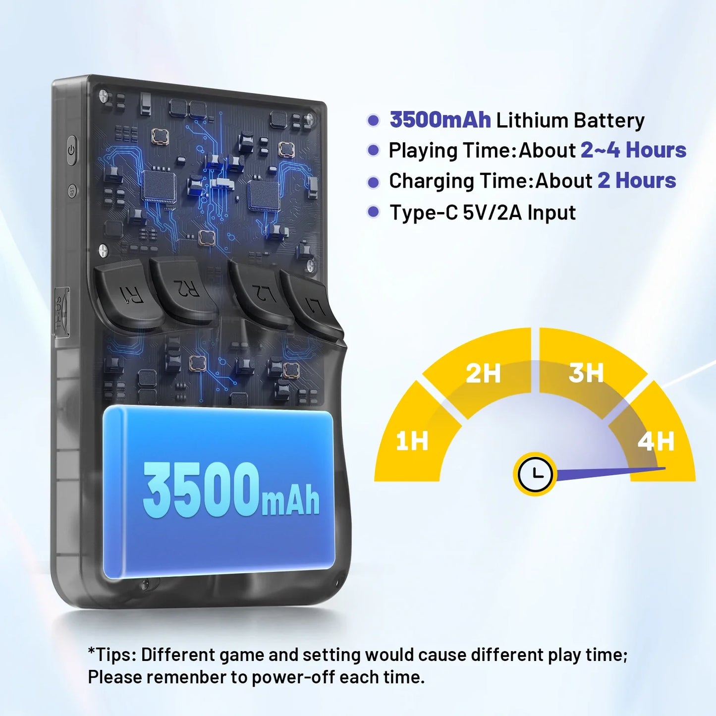 Retro Handheld Game Console 3.5-Inch (8.9 cm) IPS 500-nit Screen 16,000+ Games PS1 PSP N64 DC SS Emulators