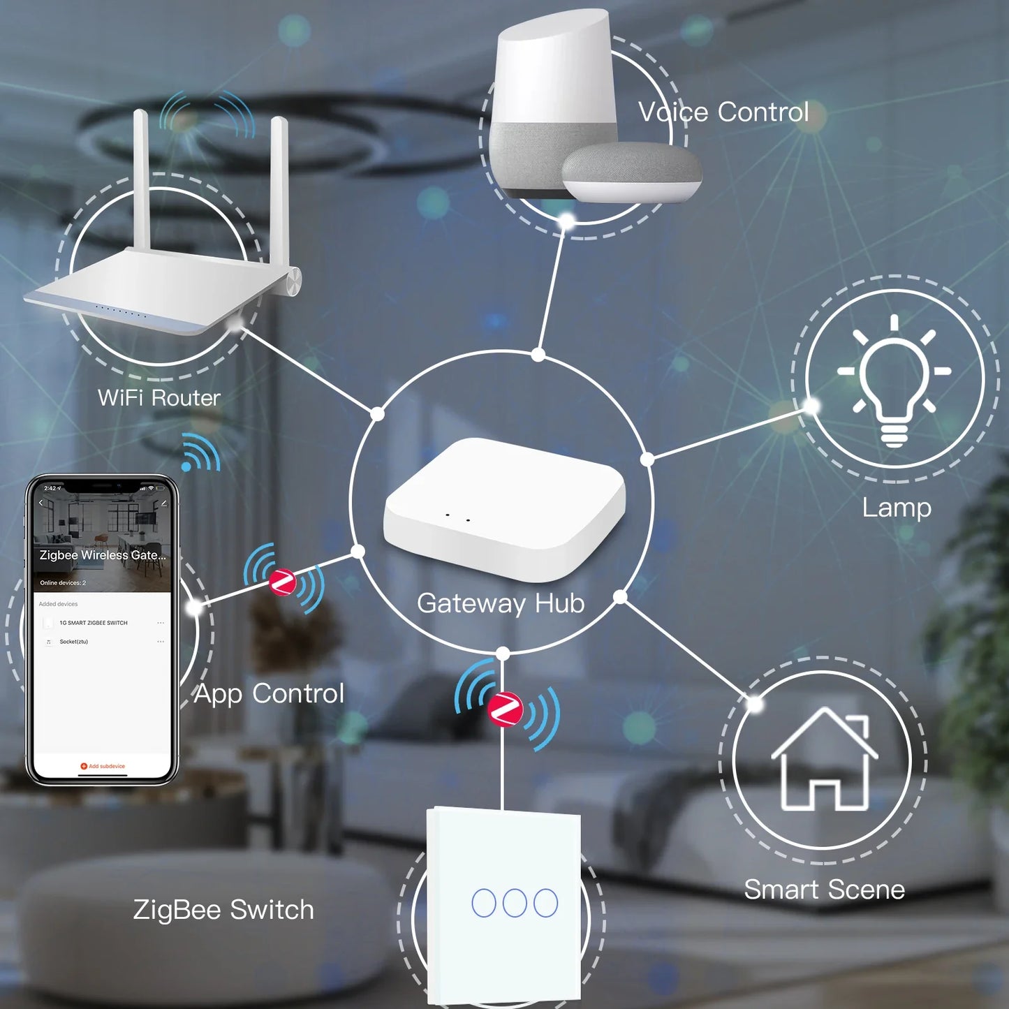 Smart Zigbee Touch Light Switch – 1/2/3-Gang 1-Way | Tuya/Smart Life Compatible, Google Home & Alexa