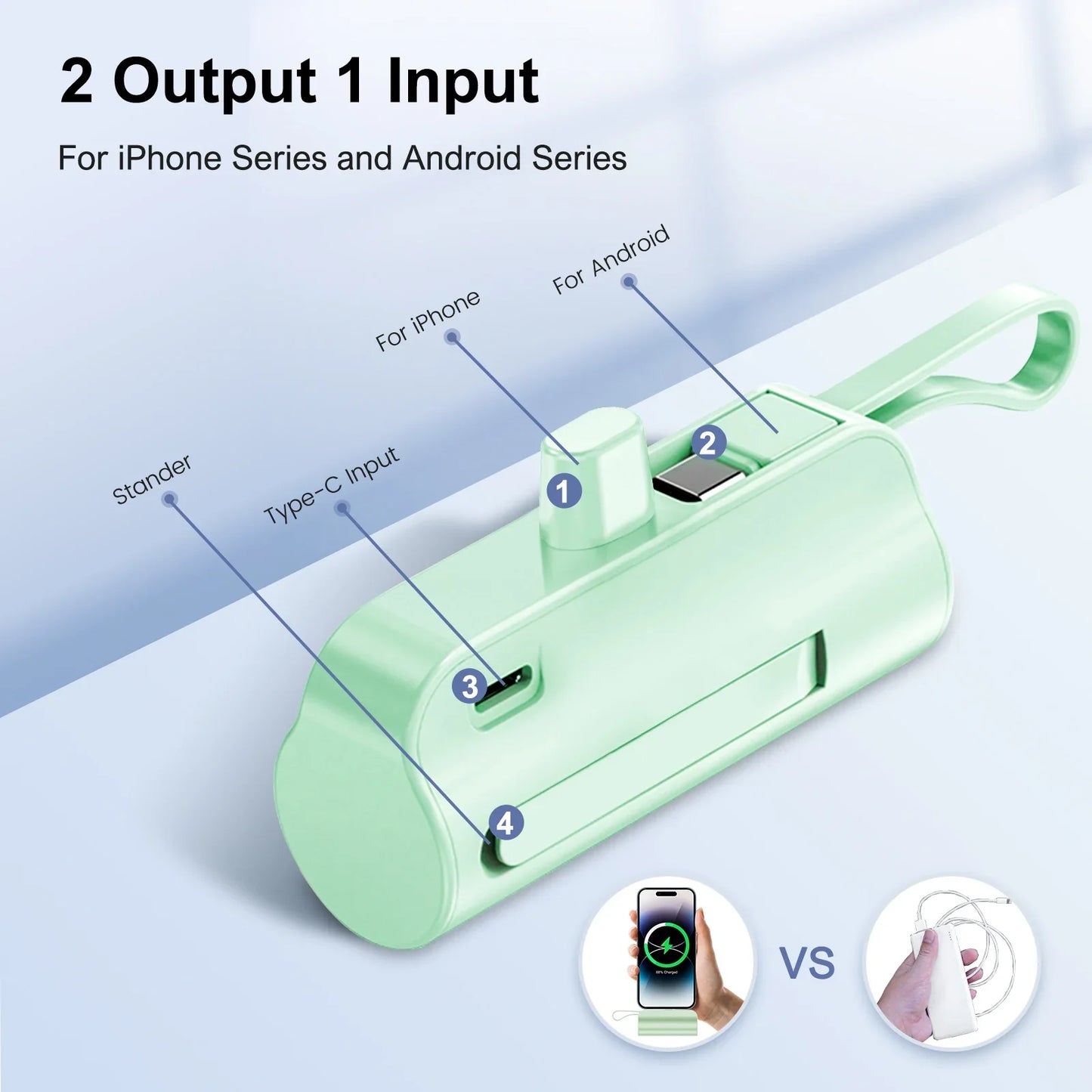 Mini 4500mAh Portable Power Bank - Dual USB-C Ports & 10W Wireless Charger for iPhone & Android