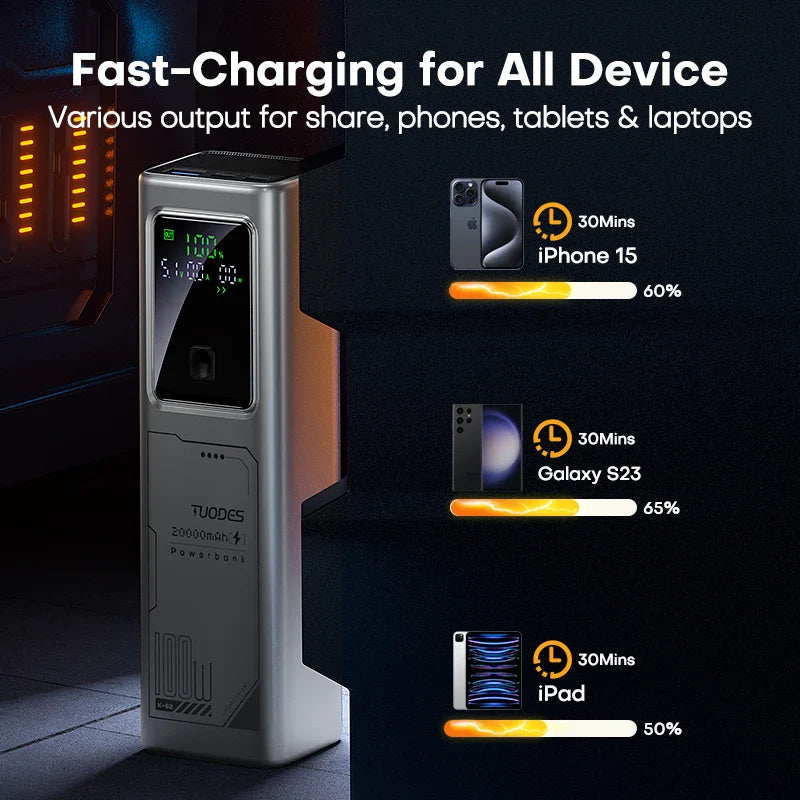 100W PD 20000mAh Power Bank - Fast Charging Portable Charger for Laptop, iPhone, Samsung, Xiaomi