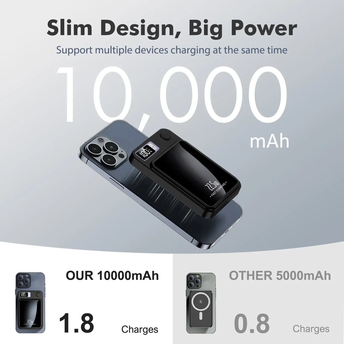 Magnetic Wireless Power Bank 22.5W Fast Charger — 10,000/5,000mAh Portable USB-C & Wireless Power Bank with LED Display, Built-in Cable