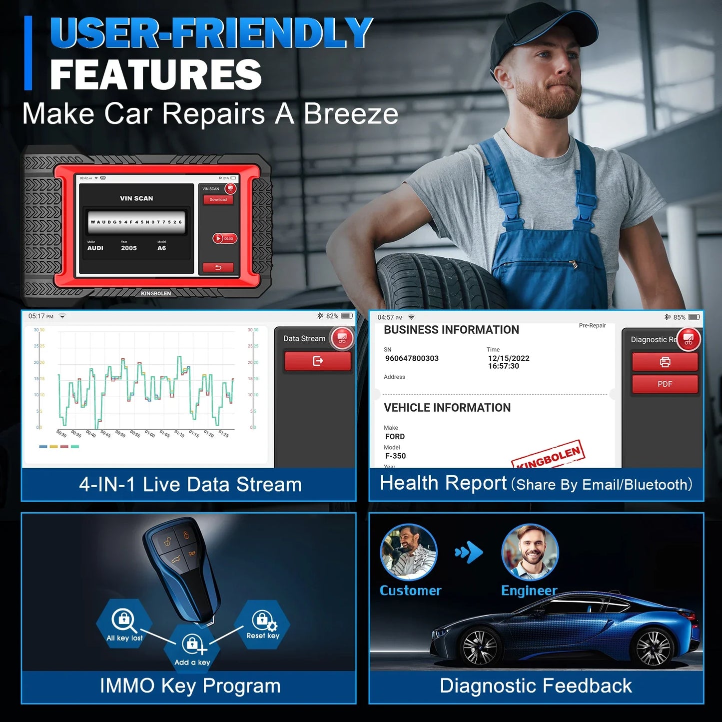 OBD2 Bluetooth Scanner 7-Inch (17.8 cm) Tablet Diagnostic Tool — Bi-Directional ECU Coding, 28+ Service Resets, FCA AutoAuth, 3-Year Free Updates