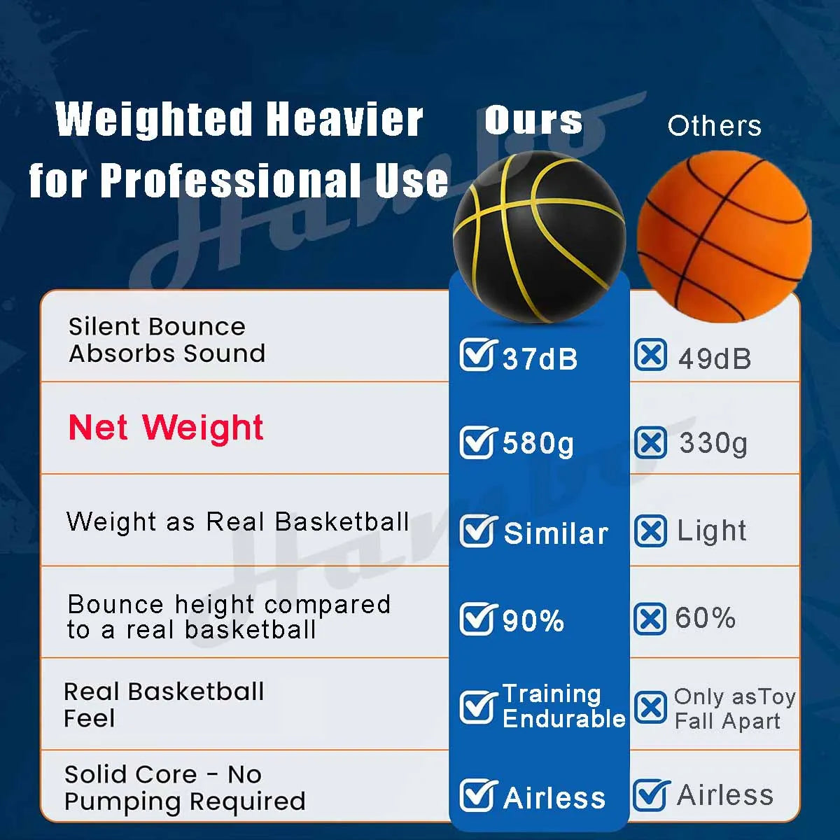 Silent Indoor Basketball Size 7 (29.5 in / 75 cm) PU Foam Airless 580 g Quiet Dribble