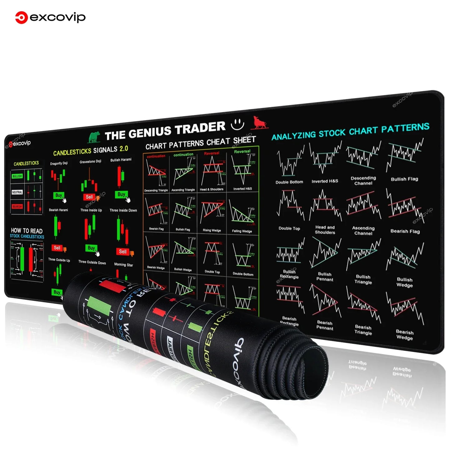 Large Stock Market Mouse Pad 31.4 x 11.8 in (800 x 300 x 2 mm) Candlestick Chart Desk Mat Stitched Edge Non-Slip Rubber Base