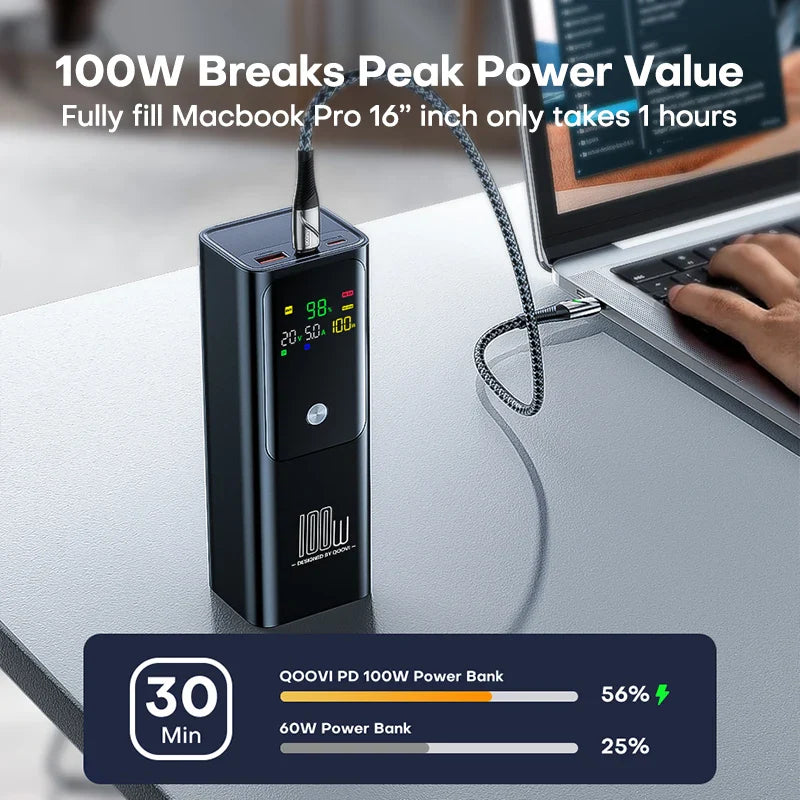 100W PD 20000mAh Portable Power Bank - Fast Charger for Laptop, iPhone & Samsung