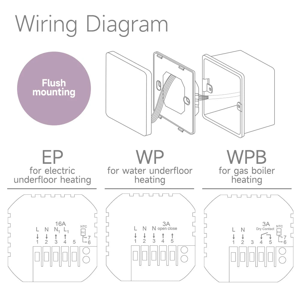 WiFi Smart Room Thermostat for Underfloor Heating — Tuya/Smart Life Compatible, Works with Alexa & Google Home