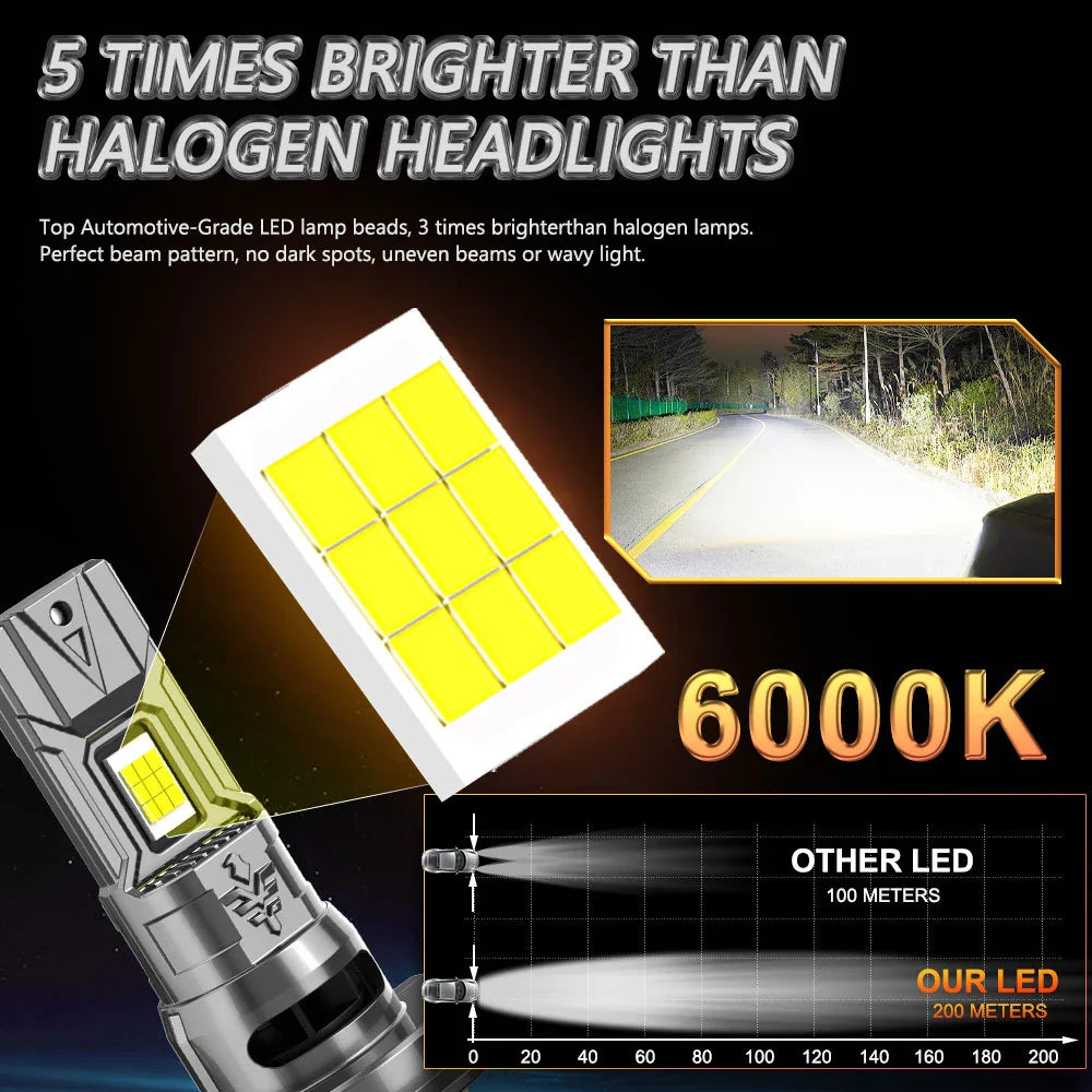 H4 H7 CANBUS LED Headlight Bulbs 6000K White – Plug & Play Fan-Cooled, IP68, 80,000 LM/Set