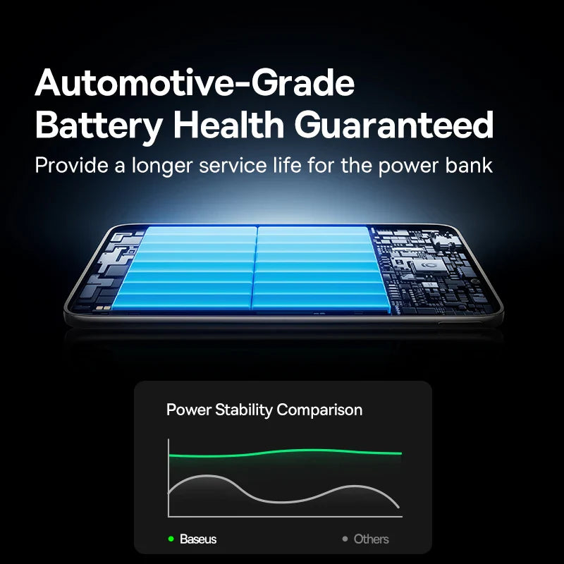 Card-Size Magnetic Power Bank 5,000mAh & 10,000mAh — PD Fast Charge 20W / 27W, 15W Magnetic Wireless Charger for Smartphones