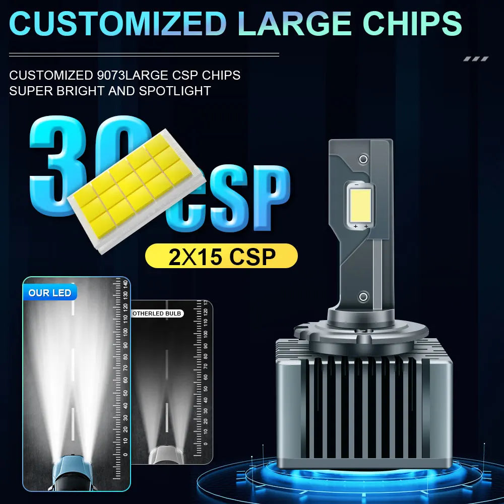 LED Canbus Headlight Bulbs Pair for D1S D1R D2S D2R D3S D3R D4S D4R D8S 6000K 1000W 1,500,000LM 12V/24V