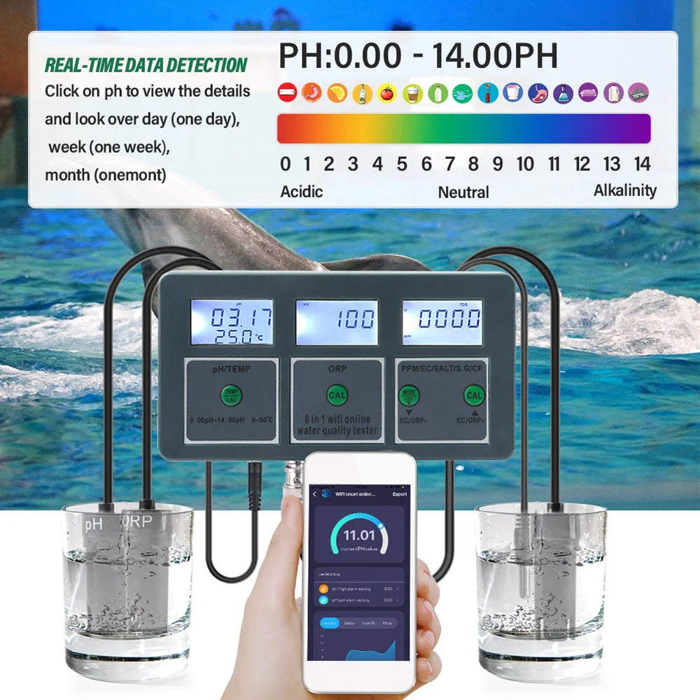 WiFi 8-in-1 Water Quality Tester – pH TDS EC ORP Salinity SG CF Temp Monitor for Aquarium & Hydroponics