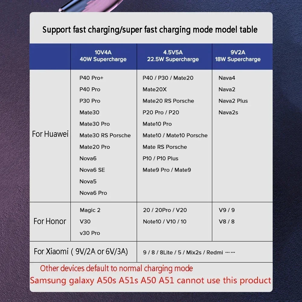 40W 5A USB-A to USB-C Fast Charging Braided Cable 90 Degree Elbow PD Quick Charge for iPhone Samsung Xiaomi Huawei