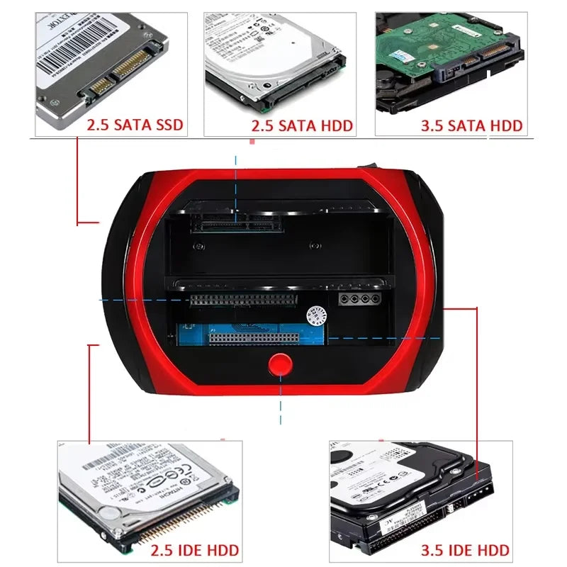 10-in-1 Dual-Bay HDD Docking Station USB 3.0 (5Gbps) for 2.5"/3.5" HDD & SSD, TF/SD Card Reader with 12V 3A Adapter
