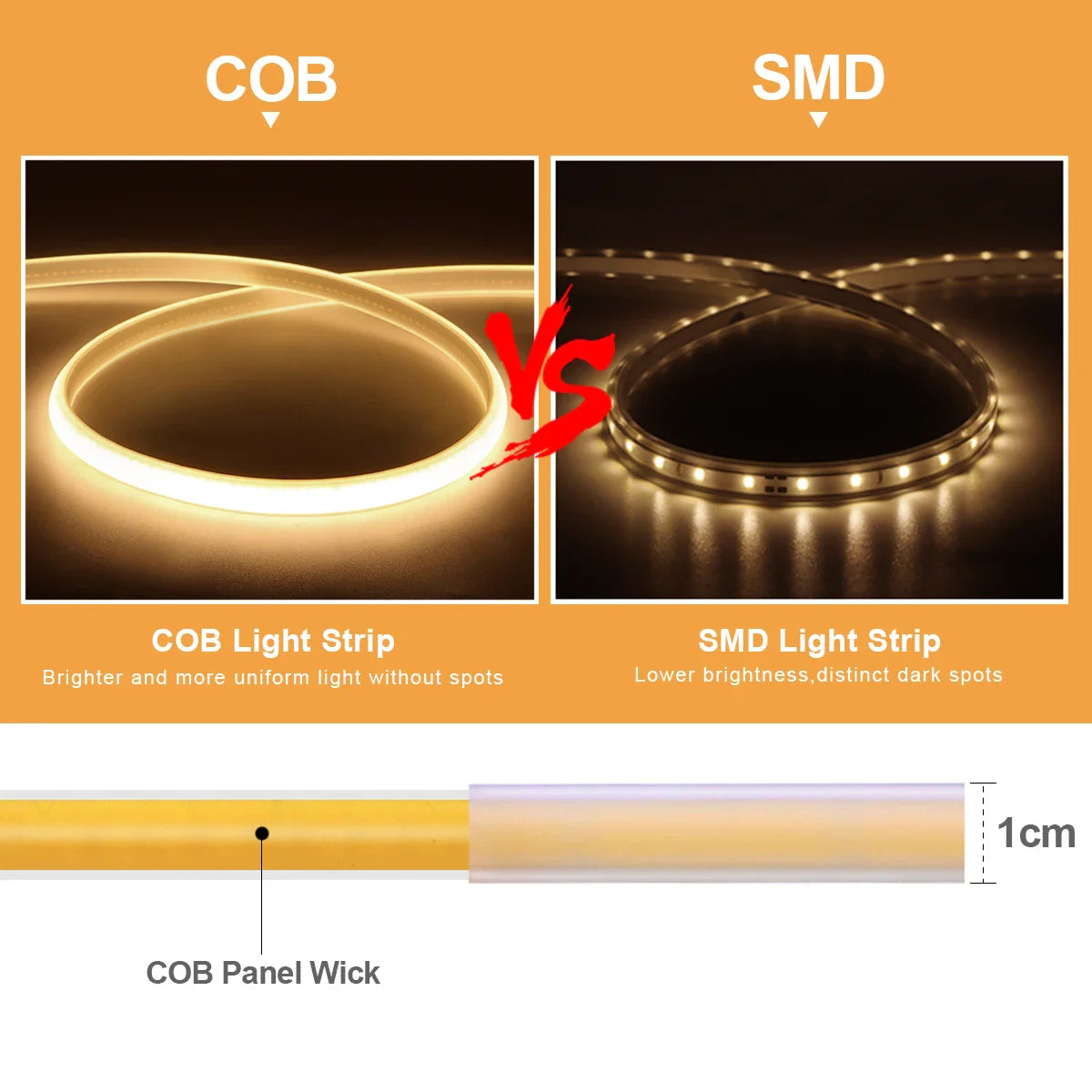 COB LED Strip Light 288 LEDs/m (≈88 LEDs/ft) IP67 Waterproof 110V/220V with EU & US Plug and Inline Switch - Warm/Neutral/Cool White