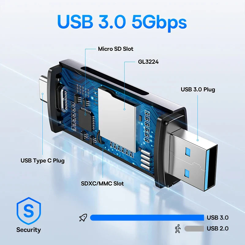USB-C & USB 3.0 SD/MicroSD Card Reader - Dual SD/TF Slots, 104MB/s, Supports up to 2TB