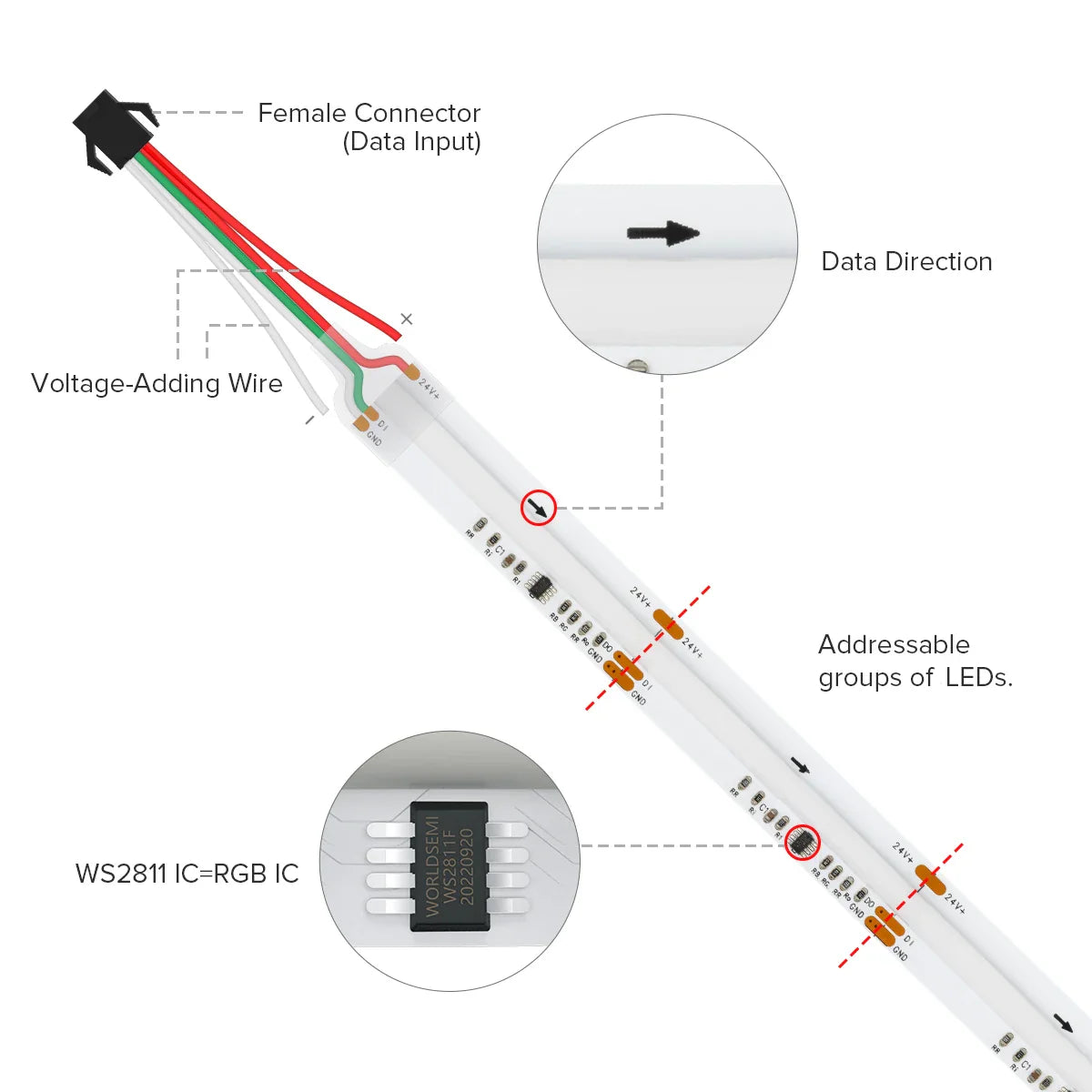 Addressable COB RGB LED Strip WS2811 — 720/630 LEDs per m, DC12V/24V, Flexible 1–5m