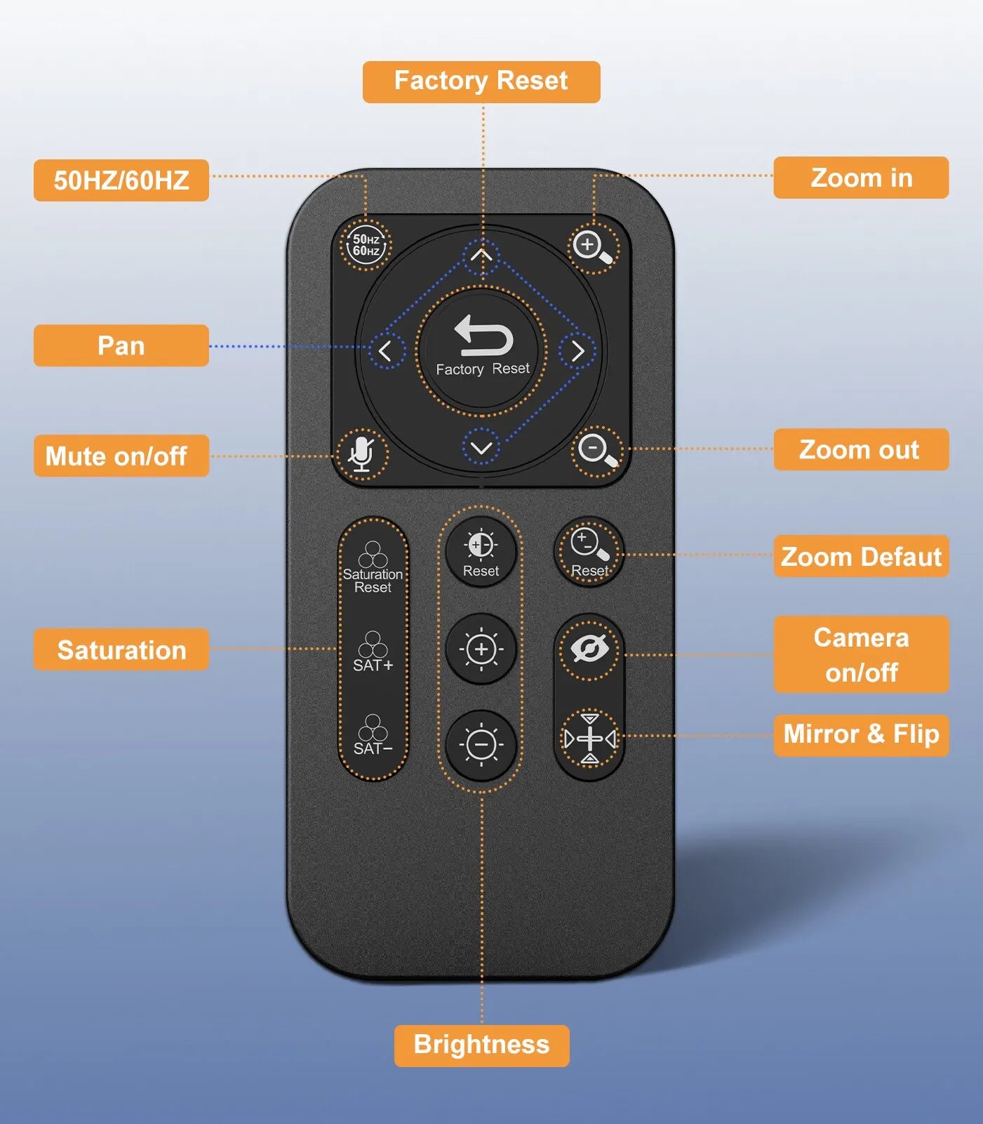 4K USB Webcam 3840x2160 30fps 120° Wide-Angle with Microphone & Remote — Streaming Camera for PC, Mac, Linux