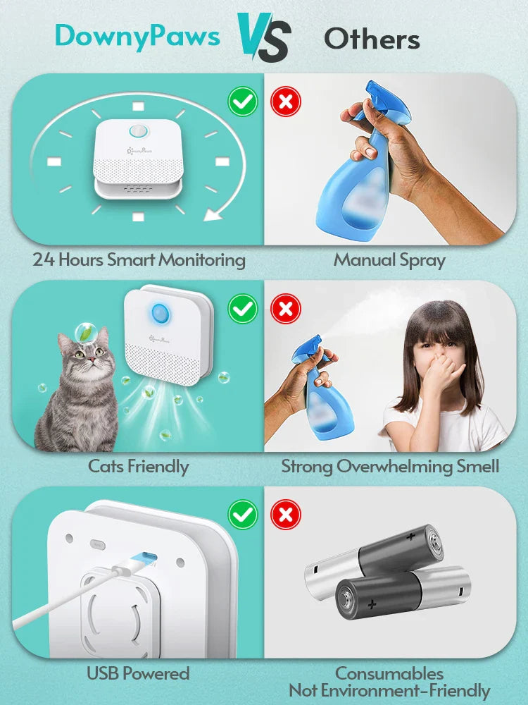 4000mAh Smart Cat Litter Odor Eliminator — USB Rechargeable Pet Air Purifier & Deodorizer for Litter Boxes, Crates and Small Spaces