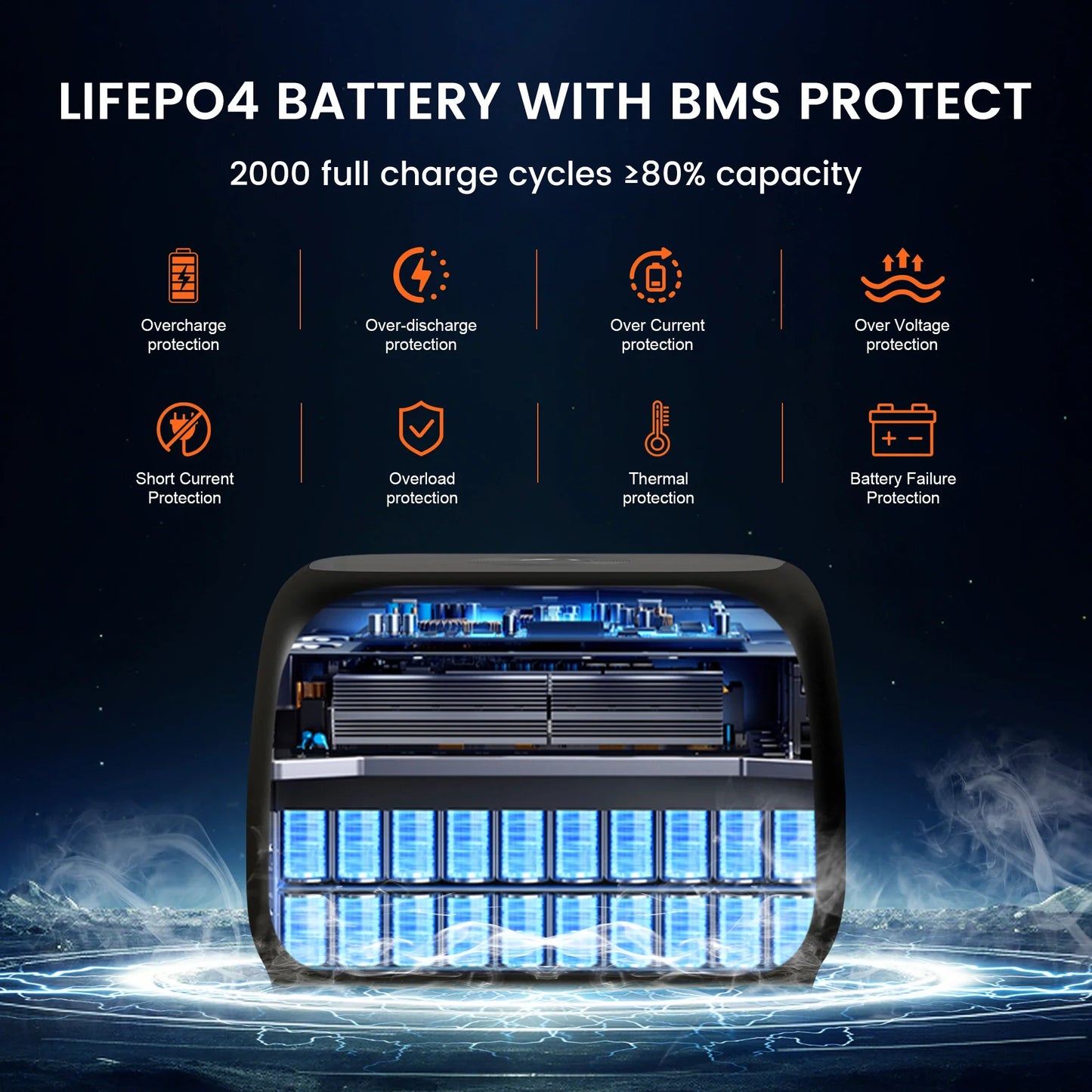 345Wh 500W Portable Power Station - 108000mAh LiFePO4 Power Bank for Camping, Home, RV Backup & UPS