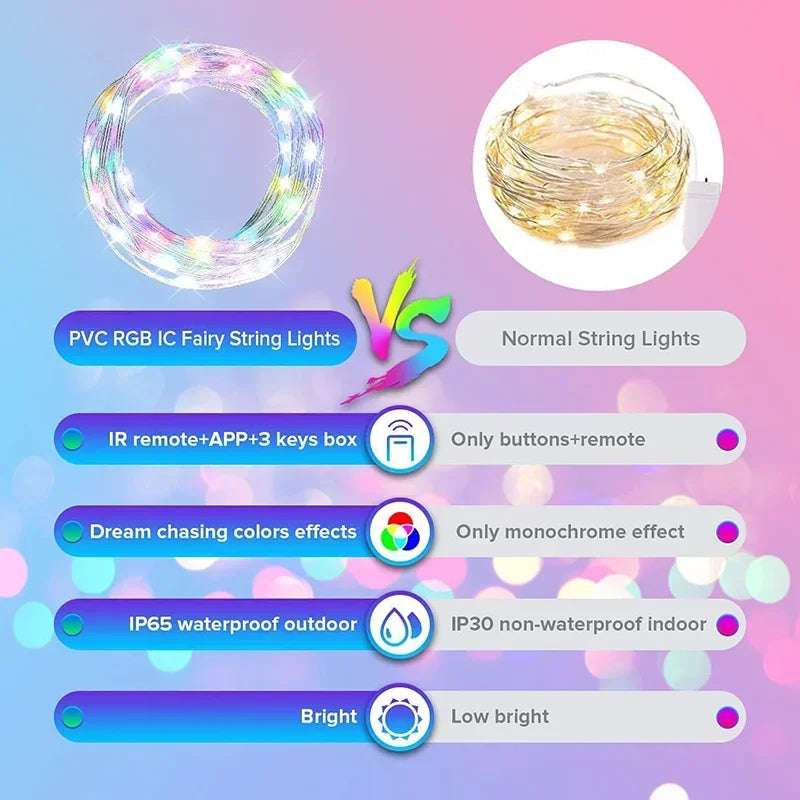 RGBIC Bluetooth LED String Lights - Smart Waterproof Fairy Strip, 2m–30m (6.6–98.4 ft) for Party, Curtain & Room
