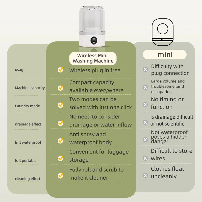 Mini Portable Electric Washer for Socks, Underwear & Pet Clothes - Wireless Rechargeable