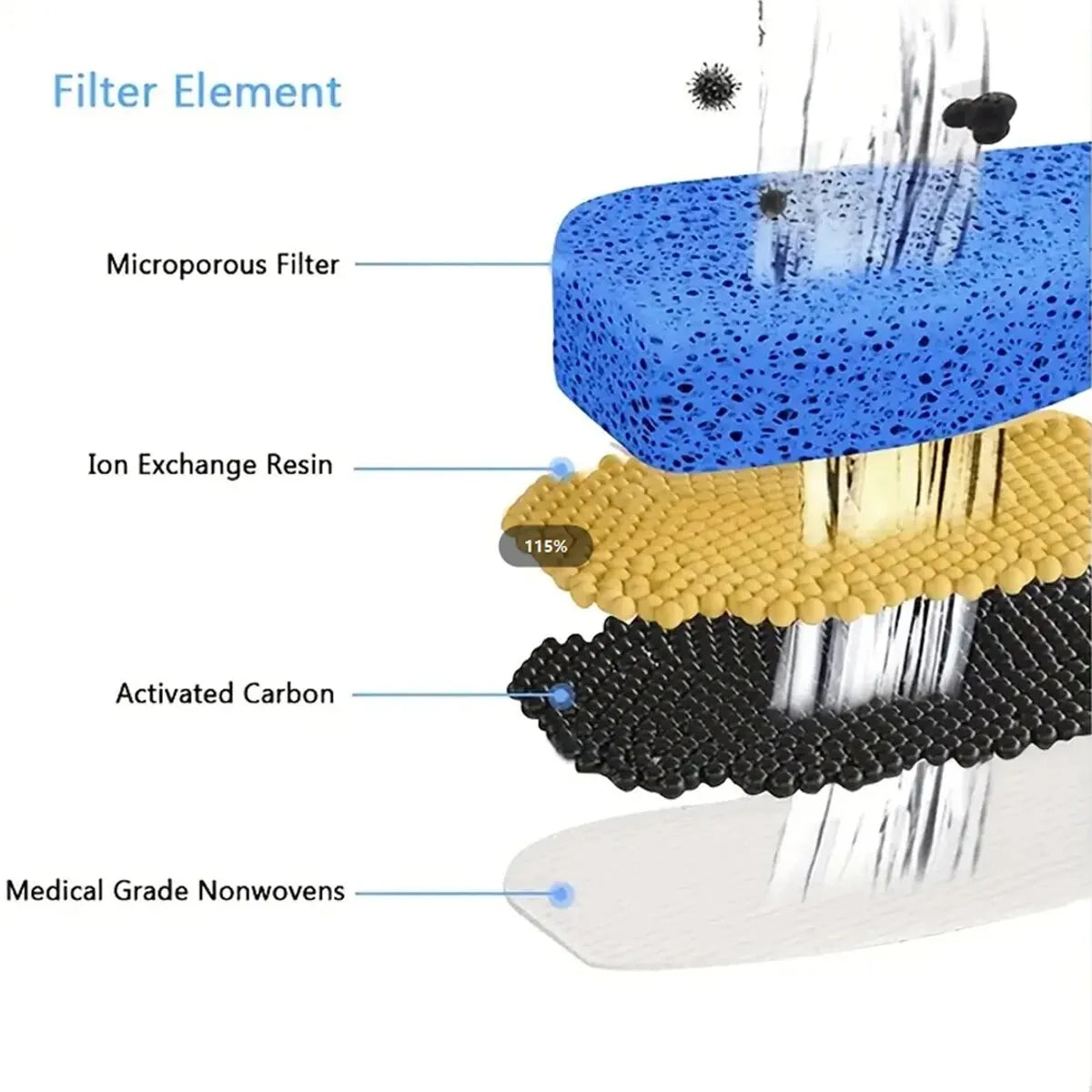 Activated Carbon Replacement Filters for Cat Water Fountain — Pet Water Dispenser Filter