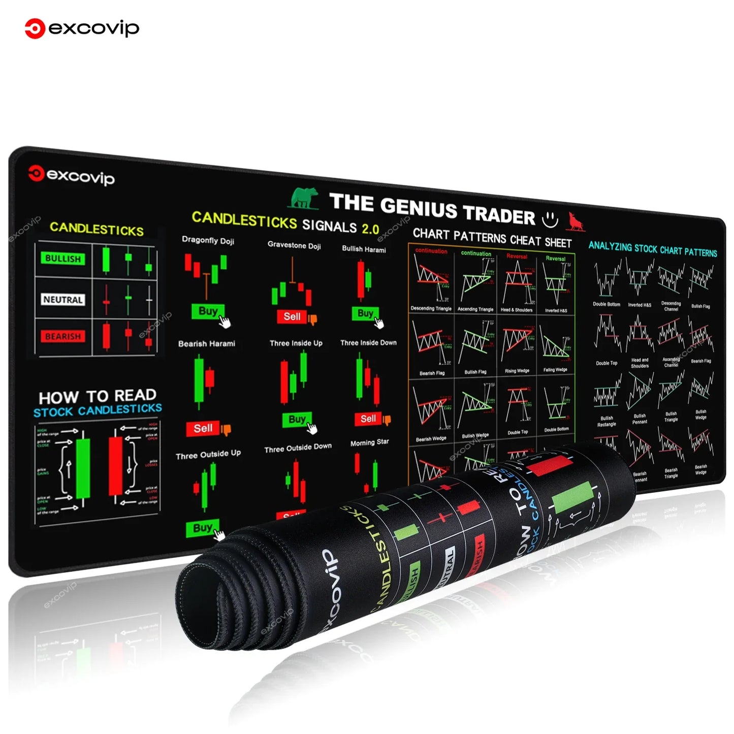 Large Stock Market Mouse Pad 31.4 x 11.8 in (800 x 300 x 2 mm) Candlestick Chart Desk Mat Stitched Edge Non-Slip Rubber Base