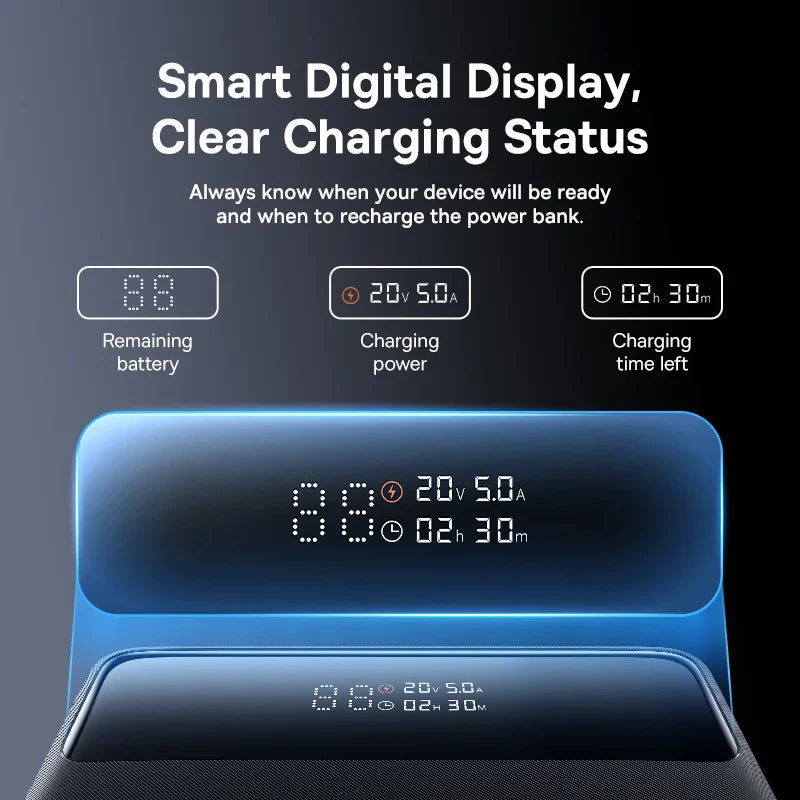 100W PD Fast Charging Power Bank 20000mAh — Ultra-Slim 0.7in (18mm) 4-Port USB-C & USB-A Portable Charger for MacBook iPhone Samsung Xiaomi