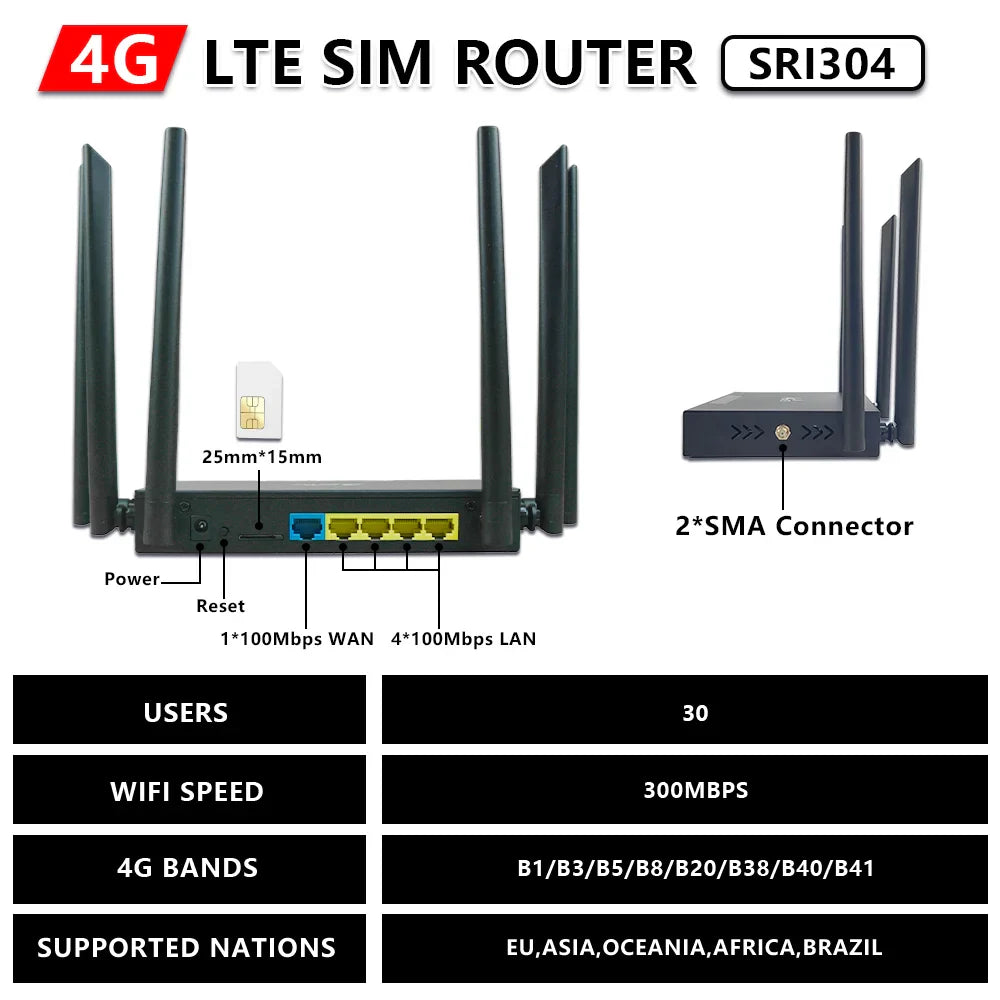 4G LTE Router Modem with SMA Antenna Connectors, SIM Card CPE Hotspot, 300 Mbps Wi‑Fi, VPN/Firewall