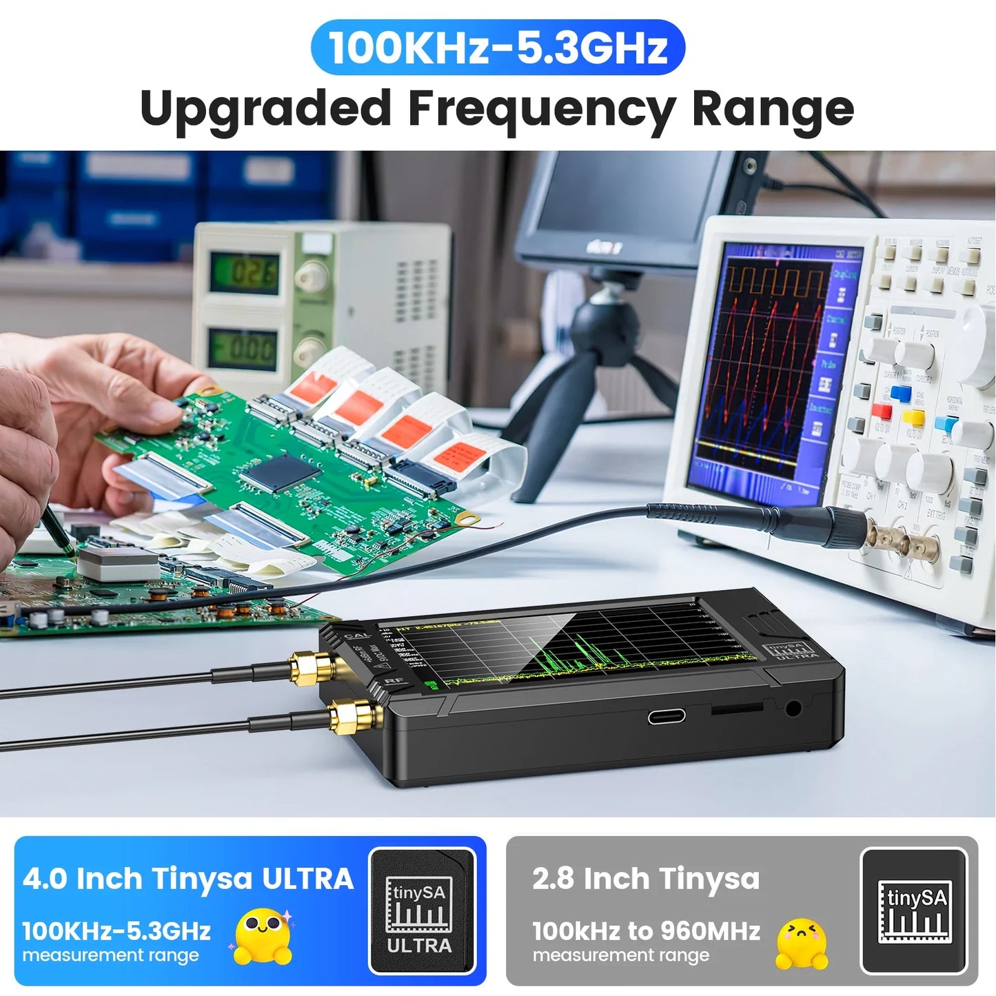 Handheld Spectrum Analyzer 4-inch (10.2 cm) Display 100 kHz–5.3 GHz with 32GB microSD, SMA Antenna & Network LAN Tester